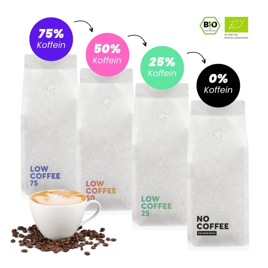 Von Low Coffee bis No Coffee