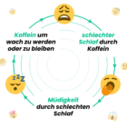 Koffein Teufelskreis